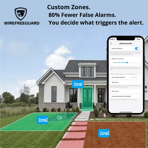 WireFree Guard solar camera app showing Custom Zone feature with Zone 1, Zone 2, and Zone 3 defined for motion detection, reducing false alarms by 80%.